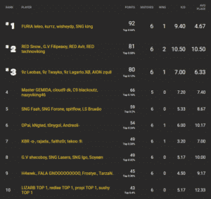 Brazil Week 3