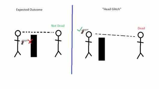 A rough diagram showing the head glitching problem