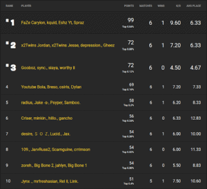 Asia Week 3