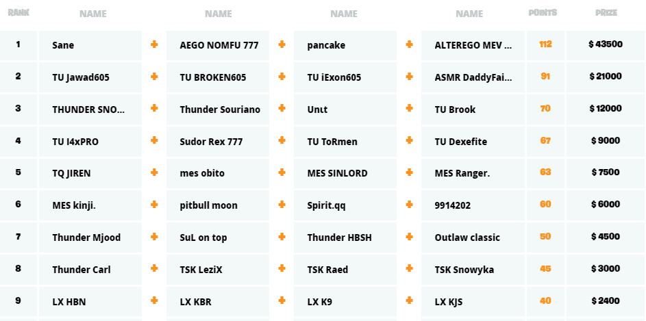 Fortnite Championship Series Chapter 2 Season 1