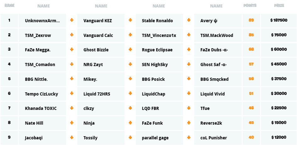 Fortnite Championship Series Chapter 2 Season 1