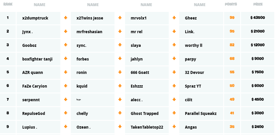 Fortnite Championship Series Chapter 2 Season 1