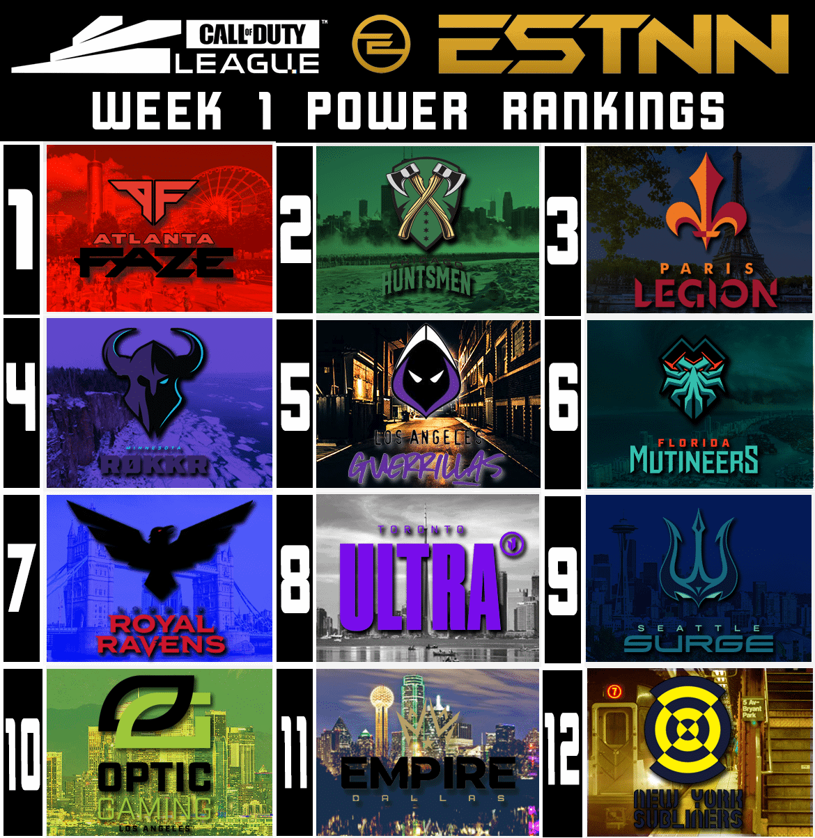 ESTNN power rankings showing the team logos in order of place from 1 through 12