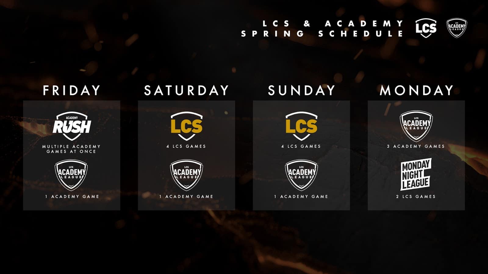 lcs 2020 format league of legends