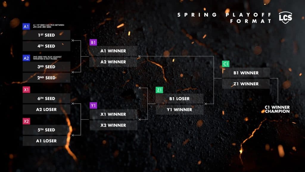lcs 2020 format league of legends