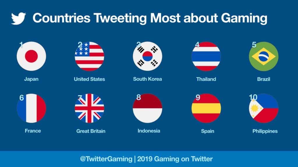 twitter 2019 gaming trends