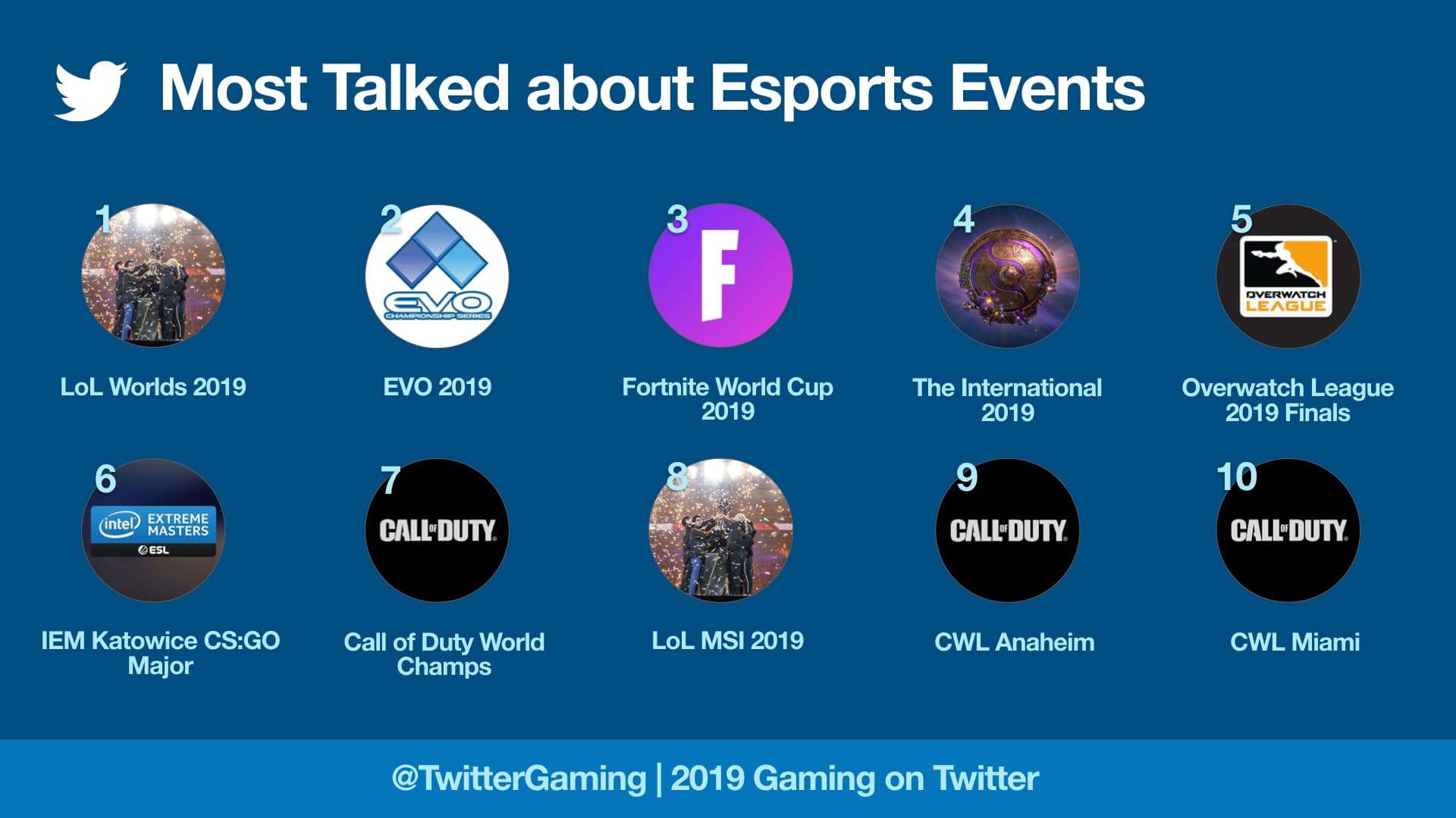 twitter 2019 gaming trends