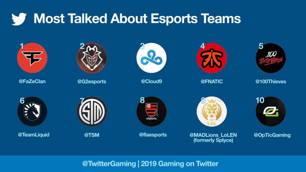 twitter 2019 gaming trends