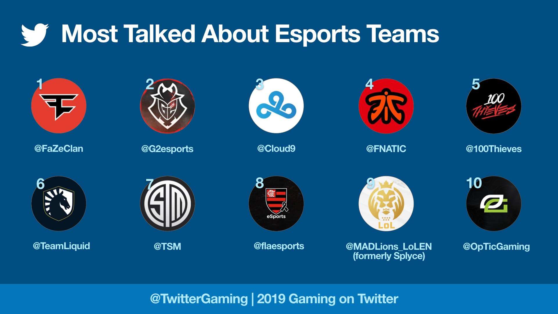 twitter 2019 gaming trends