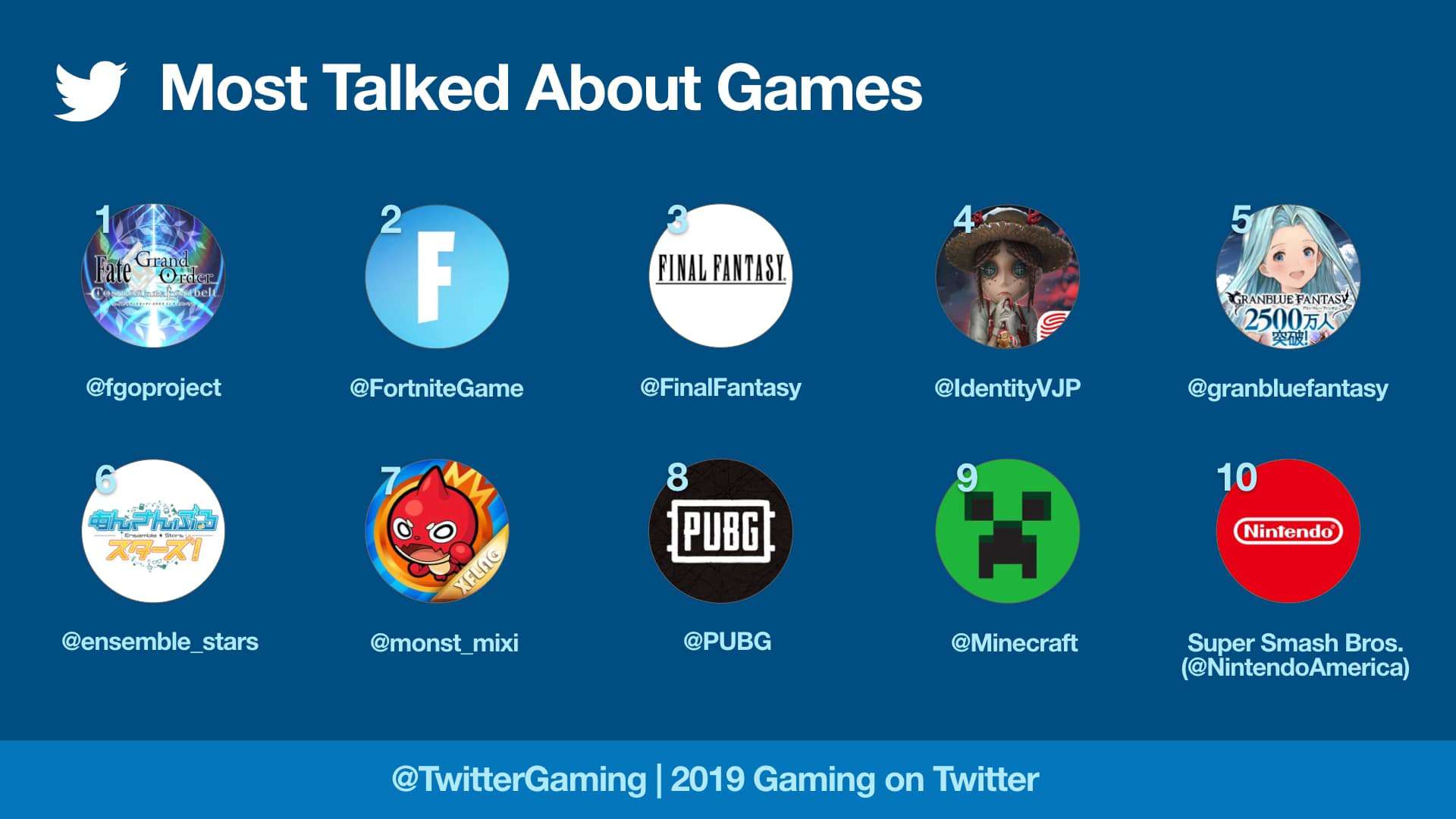 twitter 2019 gaming trends