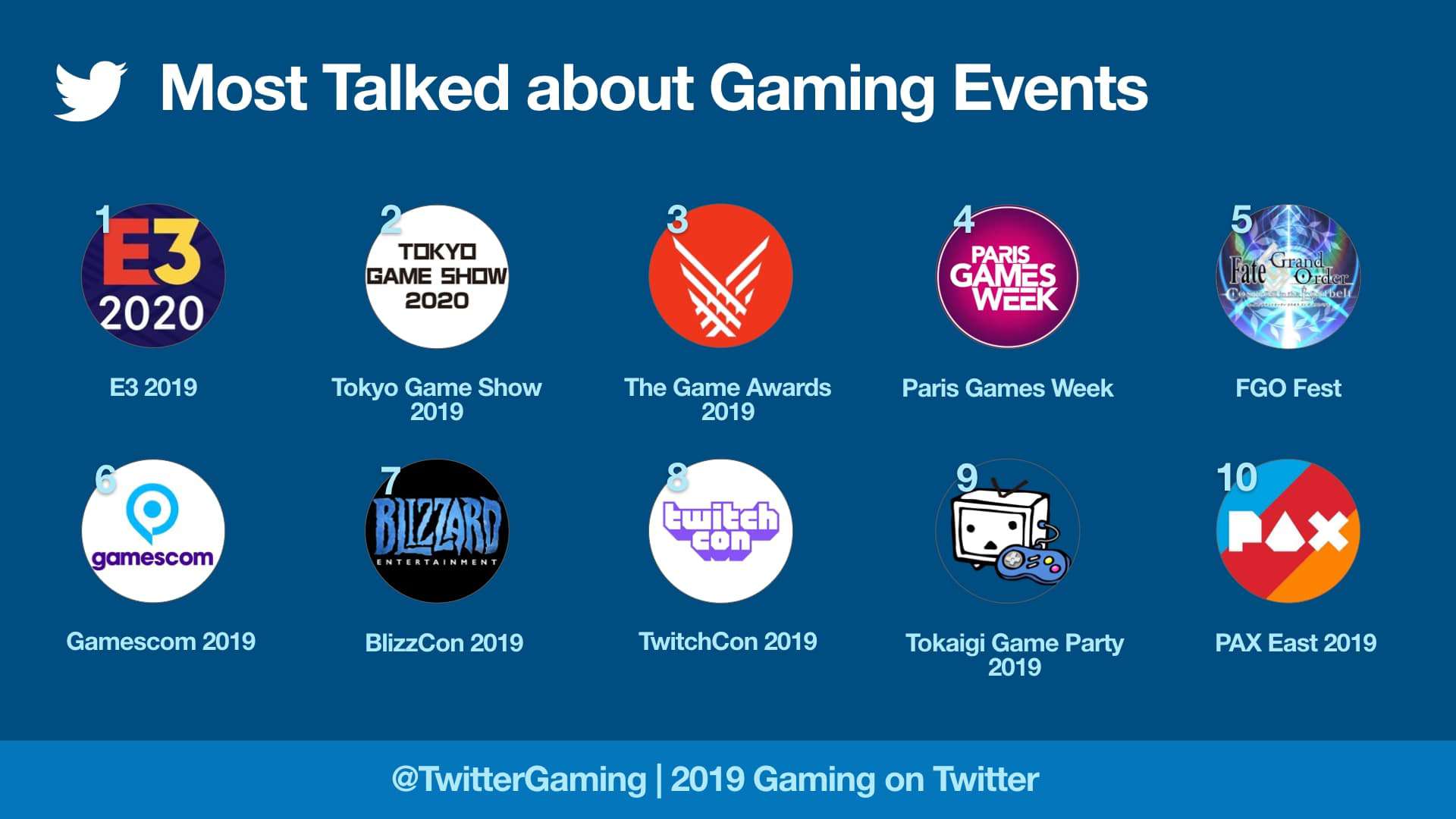 twitter 2019 gaming trends