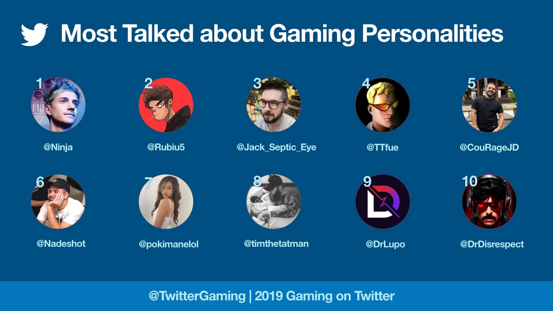 twitter 2019 gaming trends