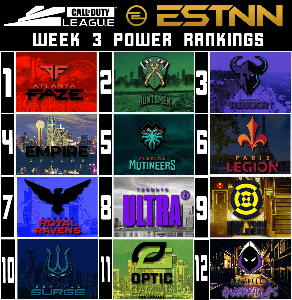 ESTNN Call of Duty League CDL 2020 power rankings week 3