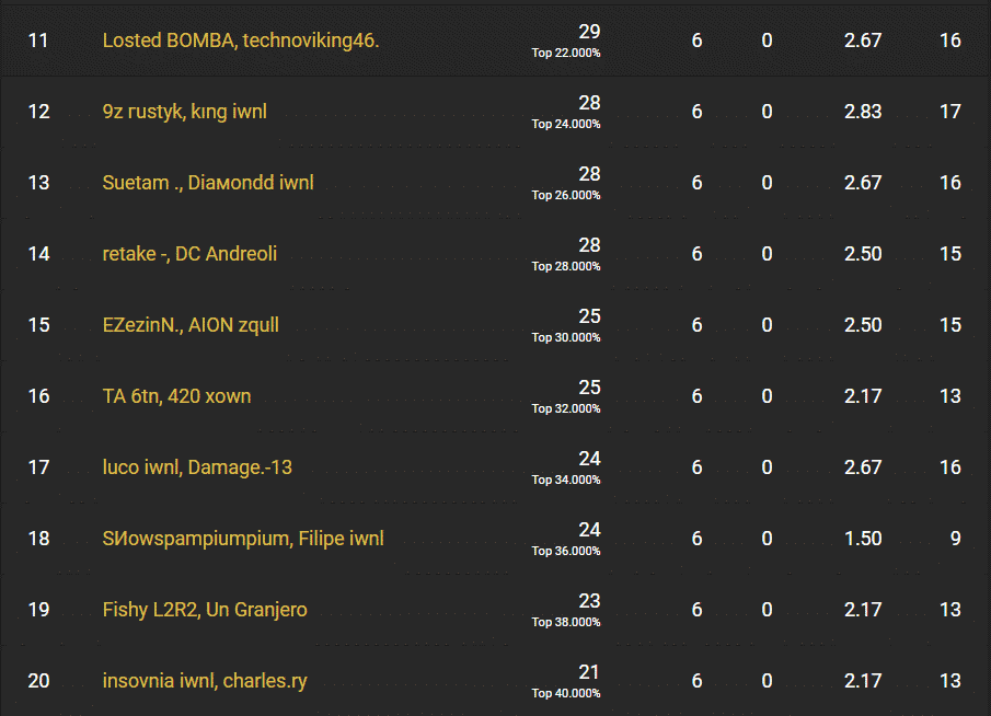 The leaderboard showing Losted BOMBA and technoviking46 in 11th place