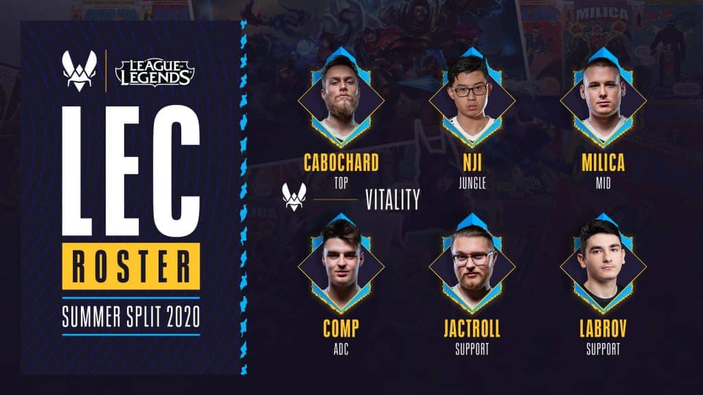 Cabochard, Nji, Milica, Comp, Jactroll and Labrov's faces are over a background with league of legends characters in the backgorund with the words LEC roster summer 2020 on the left side