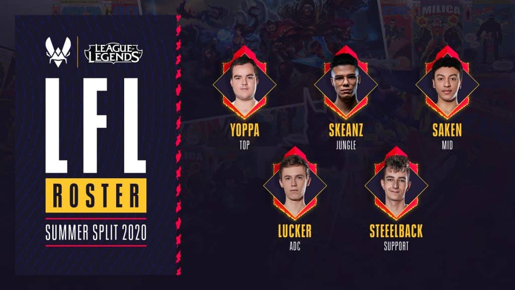 Yoppa, Skeanz, Saken, Lucker and Steelback's faces over a background with league of legends and comic book characters with the words LFL roster summer split 2020 on the left side