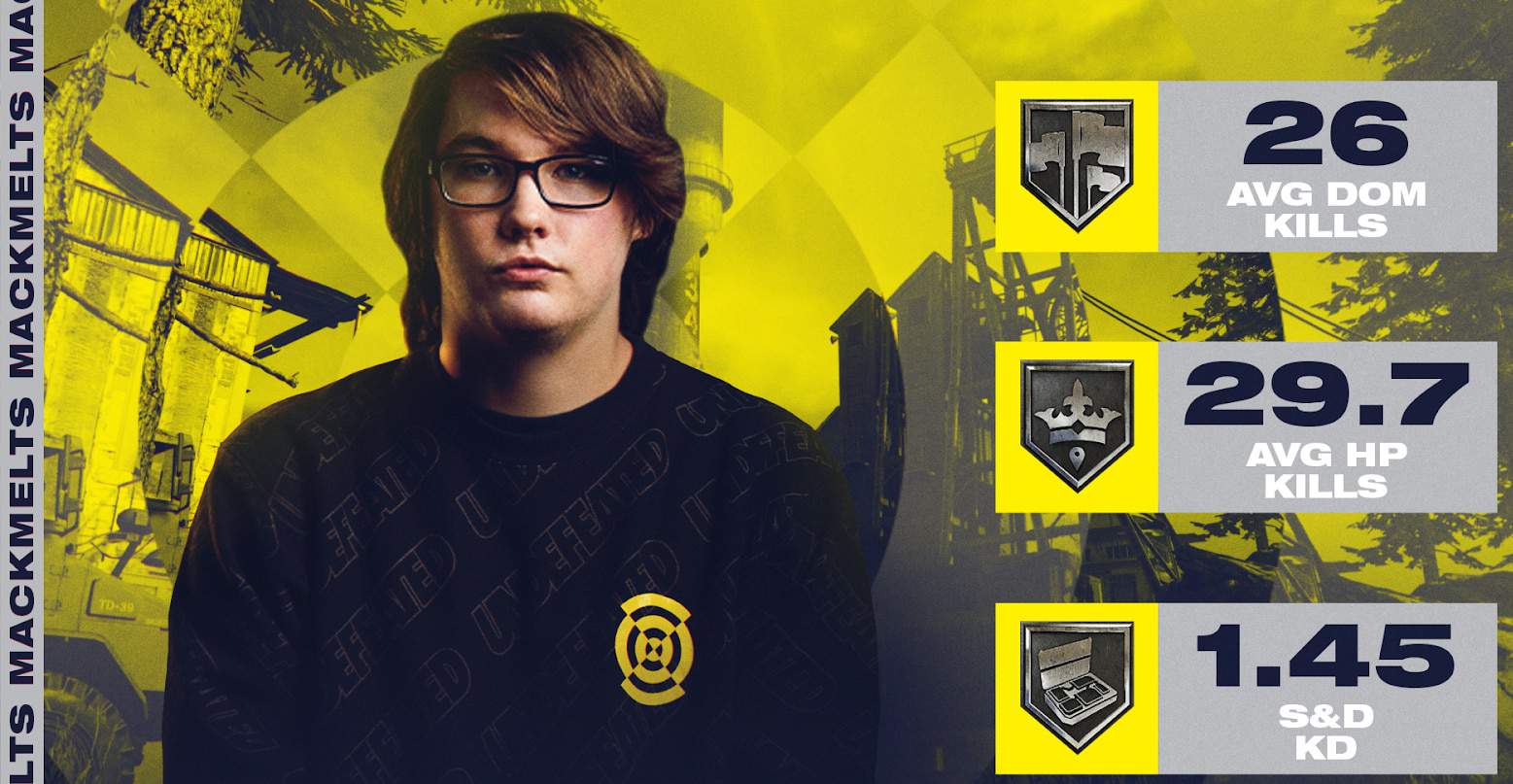 Mackmelts faces the camera in his NY Subliners jersey, his average kills appear in the image to his left