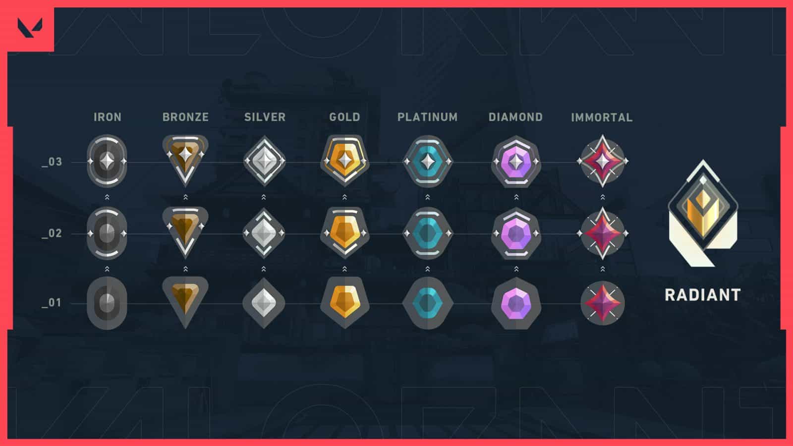 Riot Announces New Ranks and Competitive Play for Valorant