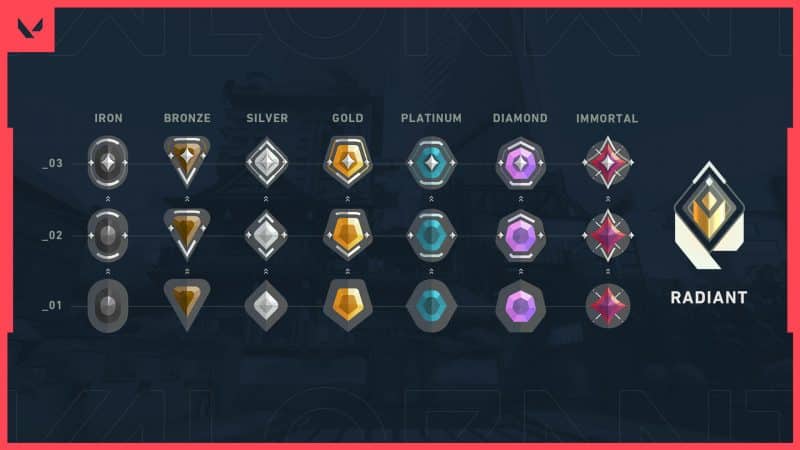 Valorant Competitive Play Ranks