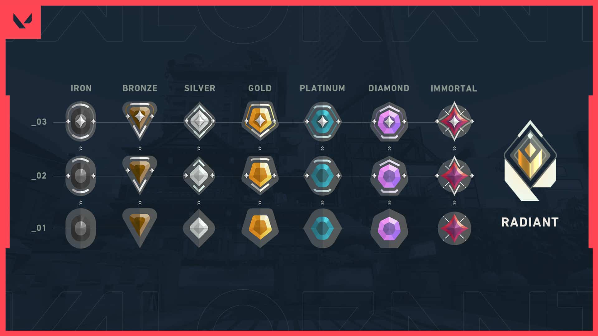 Valorant Competitive Play Ranks