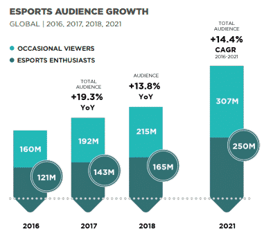 Esports Stats Growth