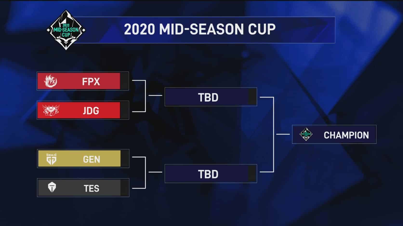 The 2020 Mid-Season Cup bracket with FPX, JDG, GEN and TES