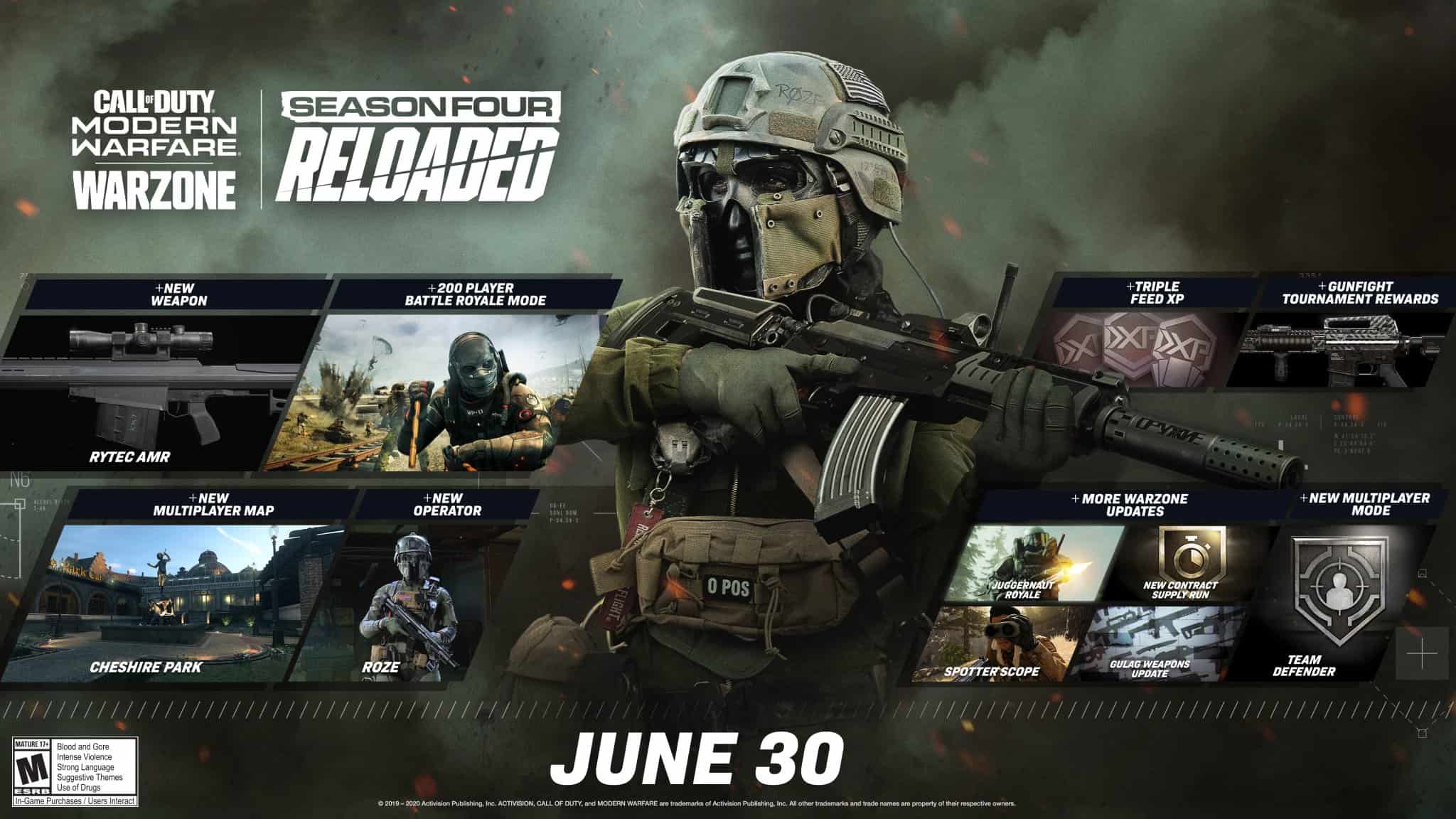 Call of Duty Modern Warfare and Warzone Season 4 Reloaded information with new guns, gear and operators. Pictures an armed solider in the middle