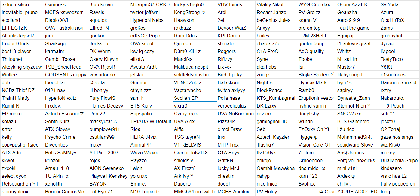 The full list of qualifiers for EU heat two