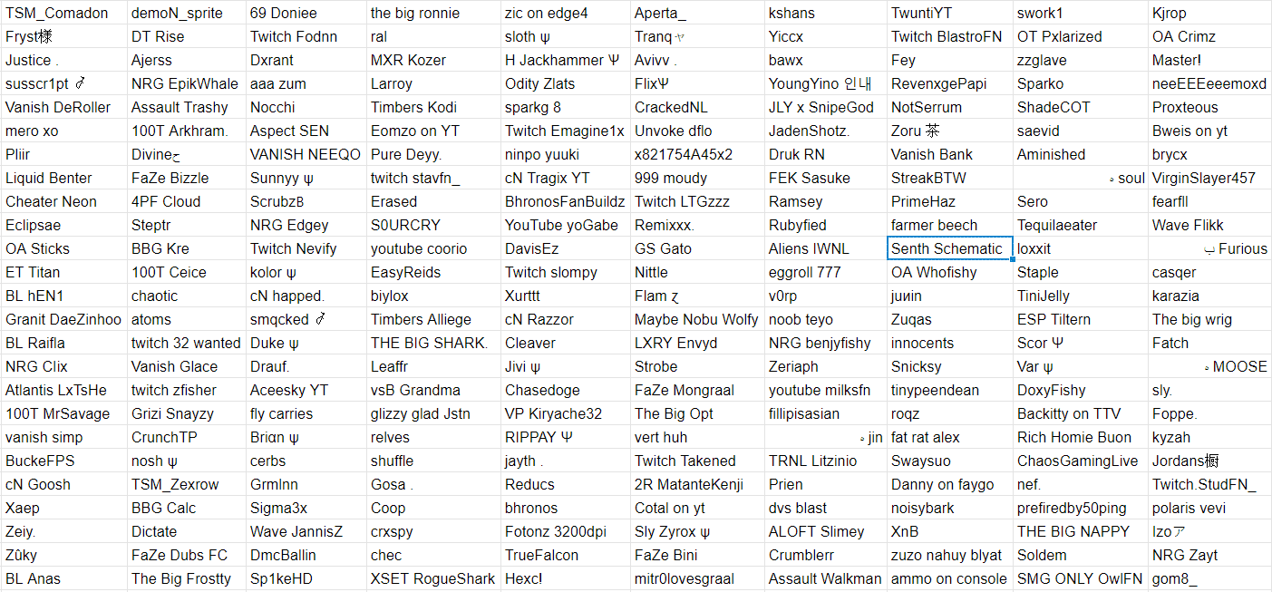 The full list of qualifiers for NA East one