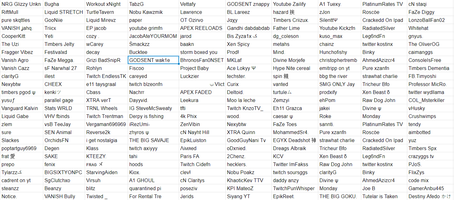 The full list of qualifiers for NA East two