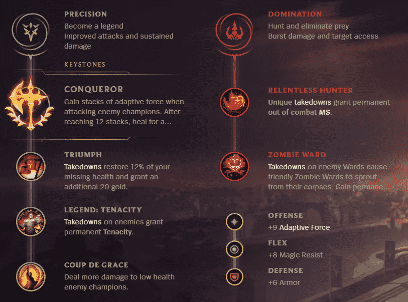 The Rune Page for the Conqueror Build including Triumph and Coup de Grace