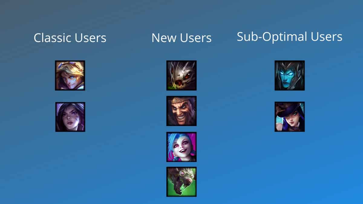 A list of potential Manamune users featuring headshots of Ezreal, Kai'Sa, Kog'Maw, Draven, Jinx, Twitch, Kalista, Caitlyn 