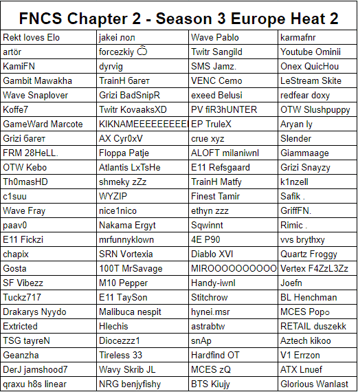 A list of competitors for the European Fortnite Champion Series (FNCS) Chapter 2 Season 3 Heat 2