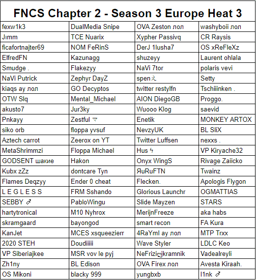 A list of competitors for the European Fortnite Champion Series (FNCS) Chapter 2 Season 3 Heat 3