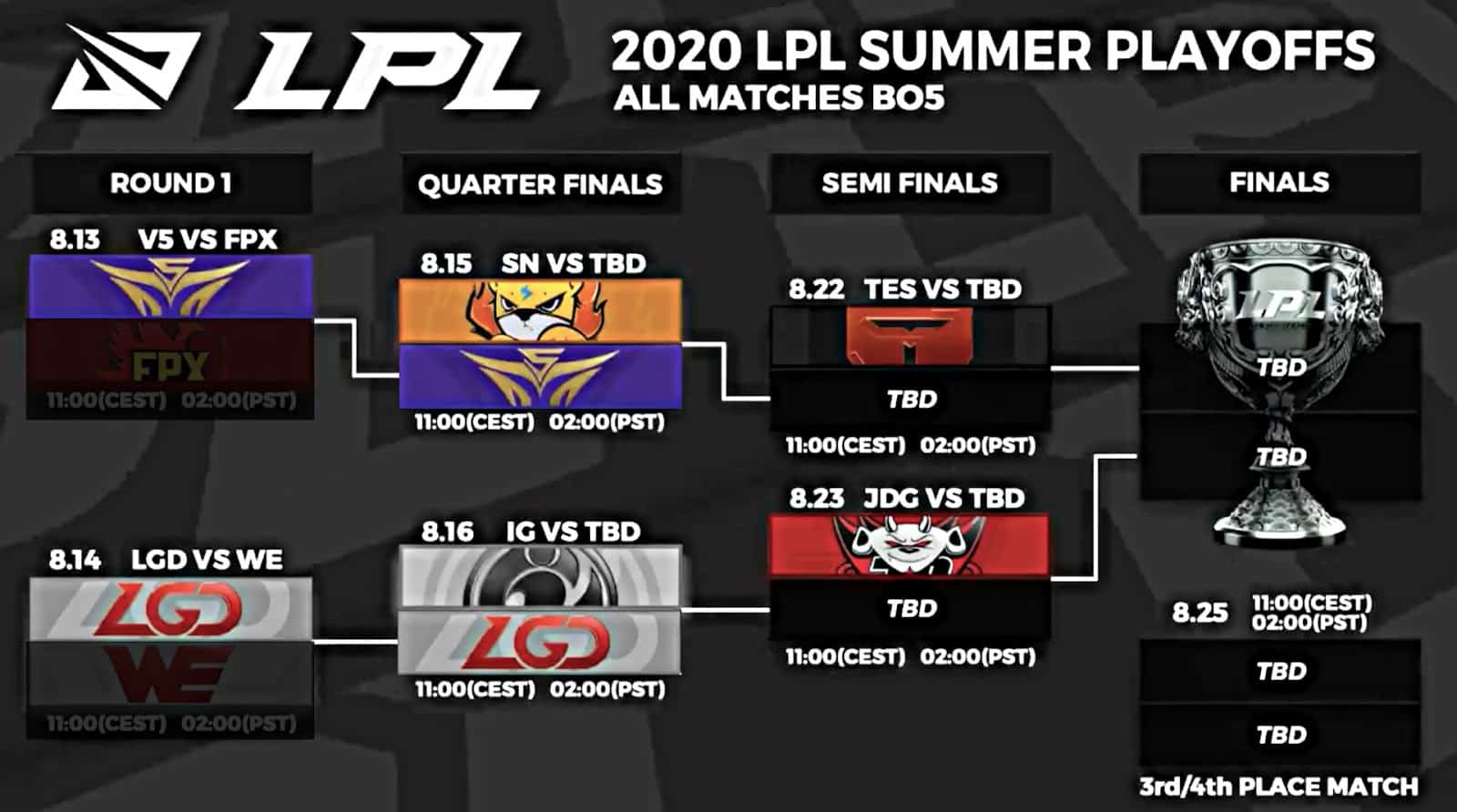 A playoff bracket for the 2020 LPL Summer Split featuring team logos and the LPL trophy
