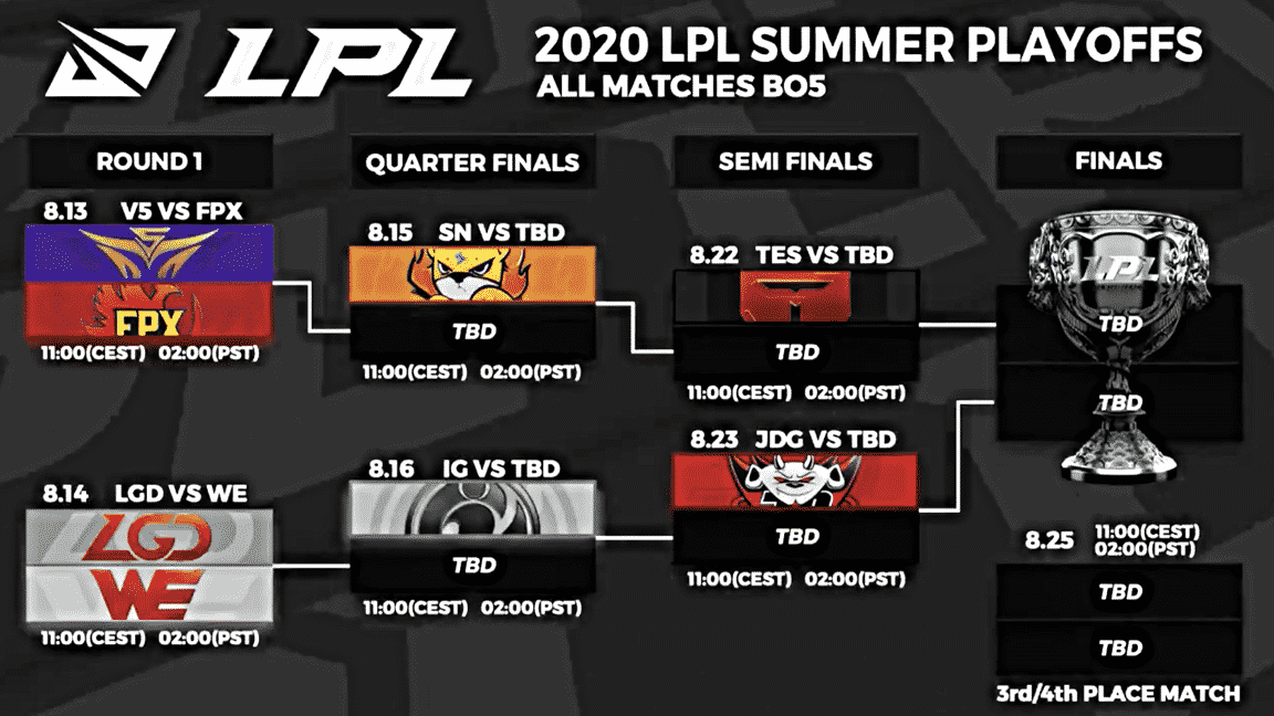 The LPL 2020 Summer Split playoff bracket, showing team logos and the LPL trophy