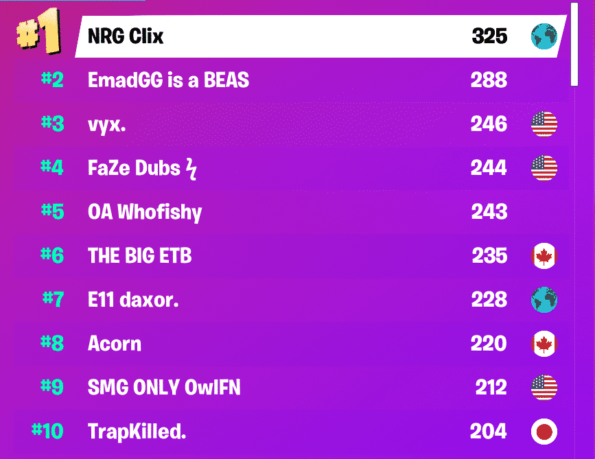 Final rankings for NA East showing NRG Clix in first place