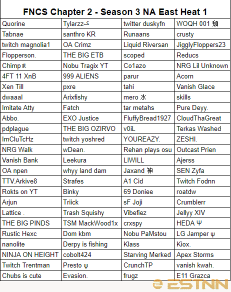 The full list of competitors for the first of the NA East heats