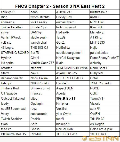 The full list of competitors for the second NA East heat