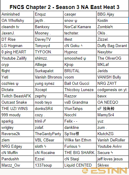 The full list of competitors for the third of the NA East heats
