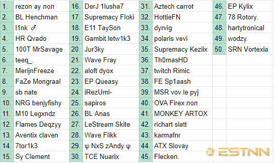 A spreadsheet showing the top 50 players from the EU qualifiers