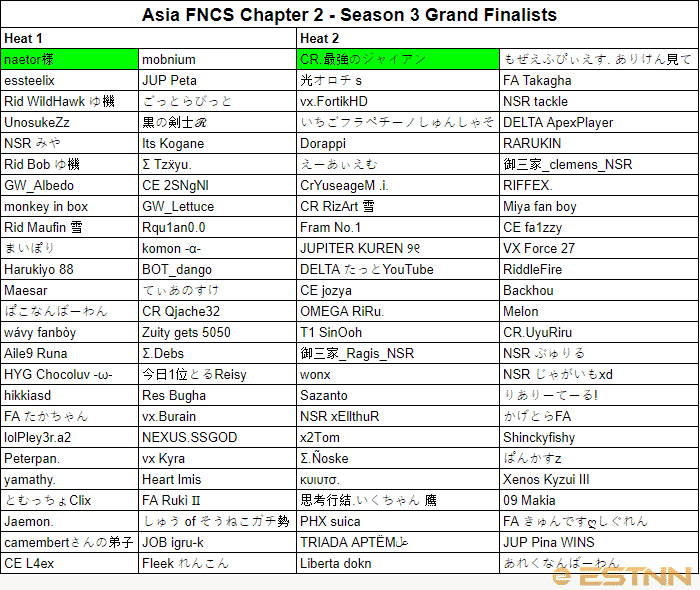 The full list of Grand Finalists from the Asia region