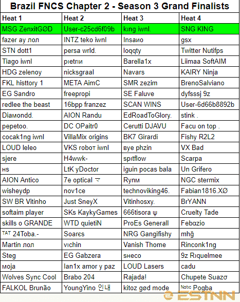 The full list of Grand Finalists from Brazil