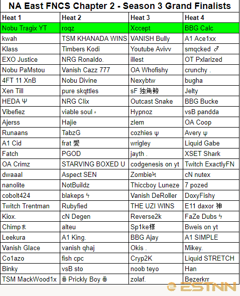 The full list of Grand Finalists in the NA East region