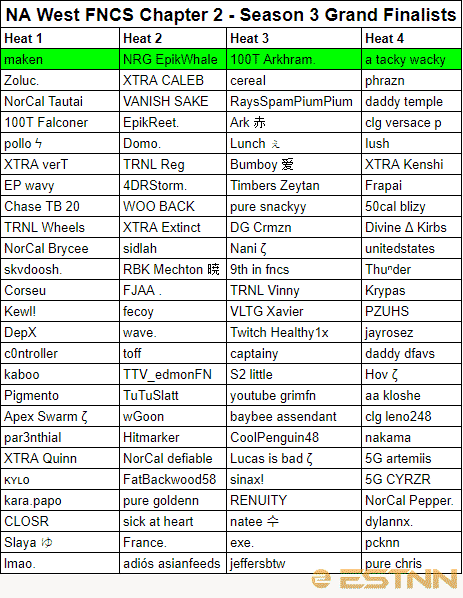 The full list of Grand Finalists from the NA West region