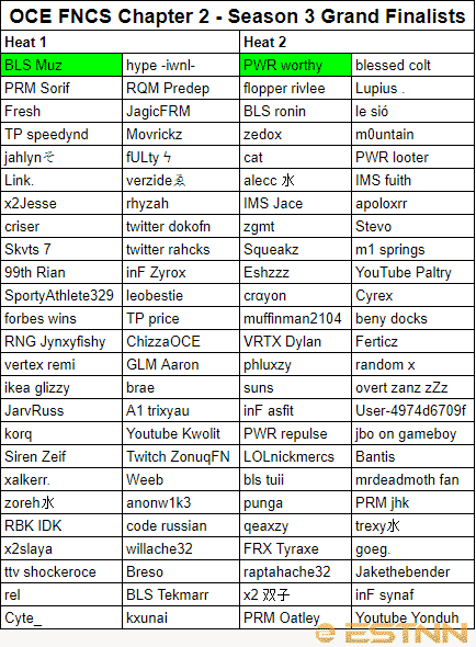 The full list of Grand Finalists in the Oceania region