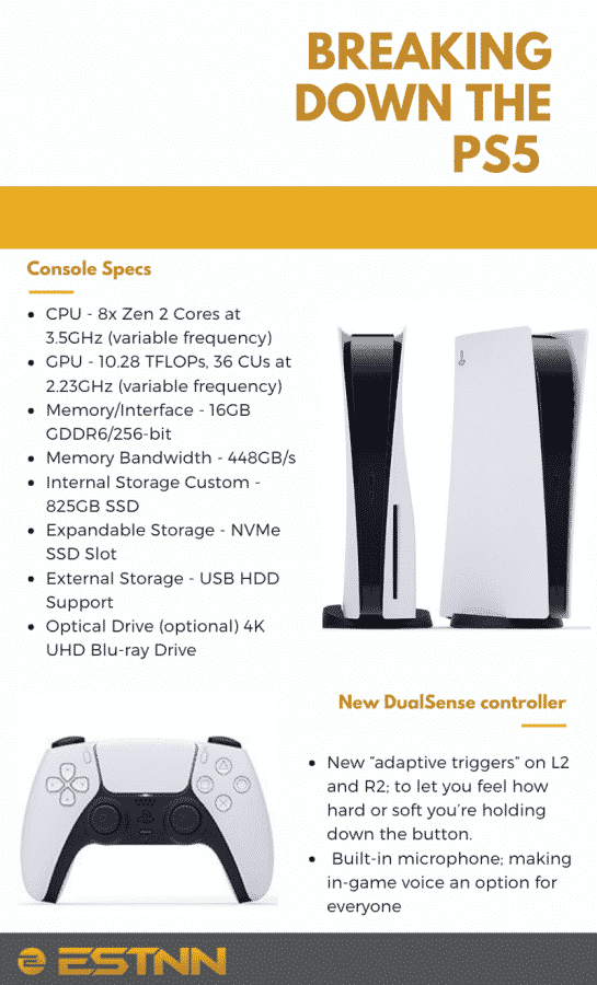 An infographic showing the specs of the new PS5 alongside a photo of the new white console's design