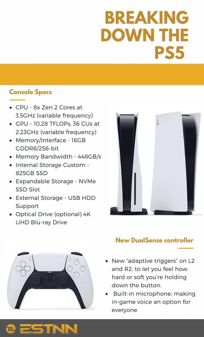 An infographic showing the specs of the new PS5 alongside a photo of the new white console's design