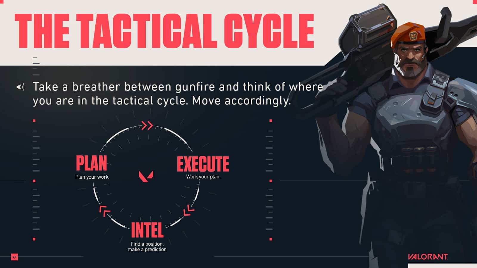 Brimstone appears alongside a diagram of the tactical cycle in a Valorant round