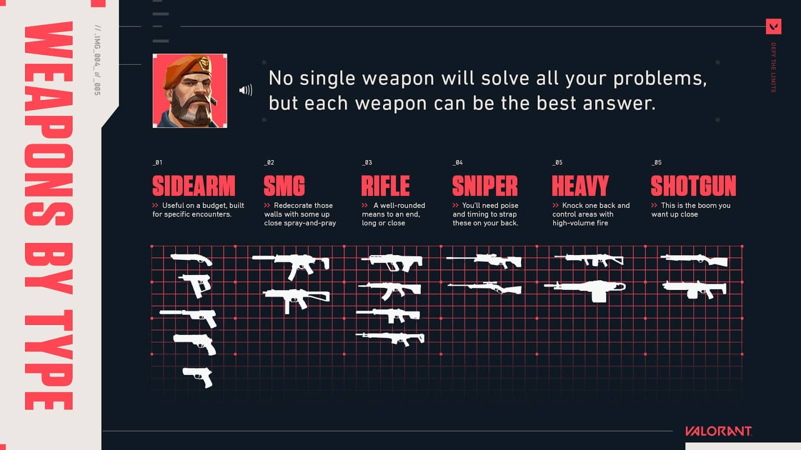 A diagram showing the different weapons available in Valorant and their class, such as Sidearm, Sniper, Heavy and Shotgun